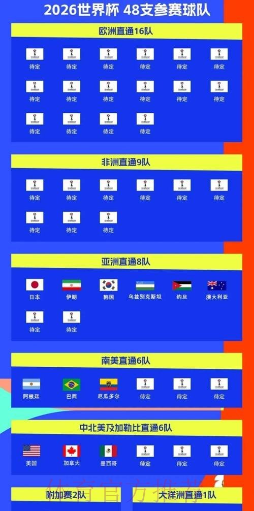 2026世界杯比赛时间一览比赛时间表在哪里看